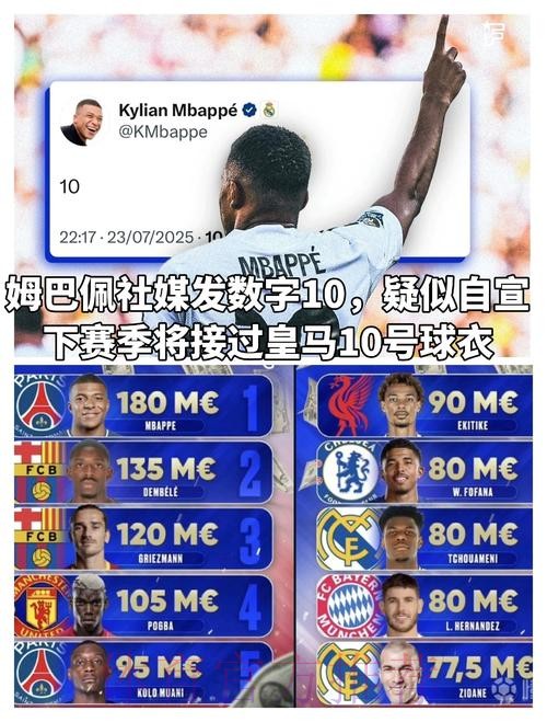 记者:姆巴佩下赛季将加盟皇马 他身边人确认了 记者:姆巴佩下赛季将加盟皇马 他身边人确认了